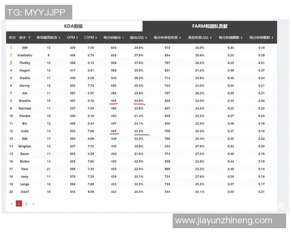 数据分析探讨：WE战队配合表现的深度解析与影响因素分析